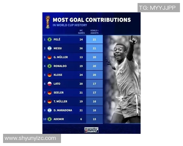 全球足球历史最伟大球员排名揭秘 盘点第一球星的传奇之路 全球足球历史最伟大球员排名揭秘 盘点第一球星的传奇之路